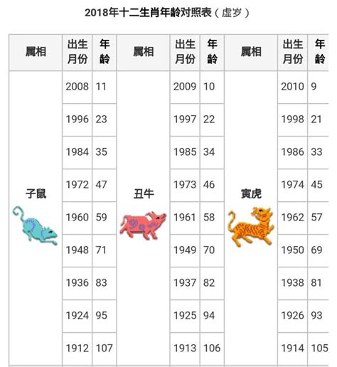 豬 年|十二生肖｜2023年齡對照表、生肖年份、起源、性